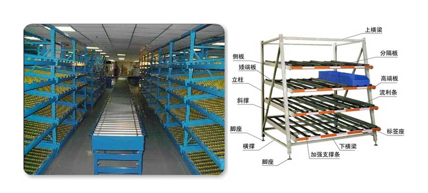 流利货架是什么